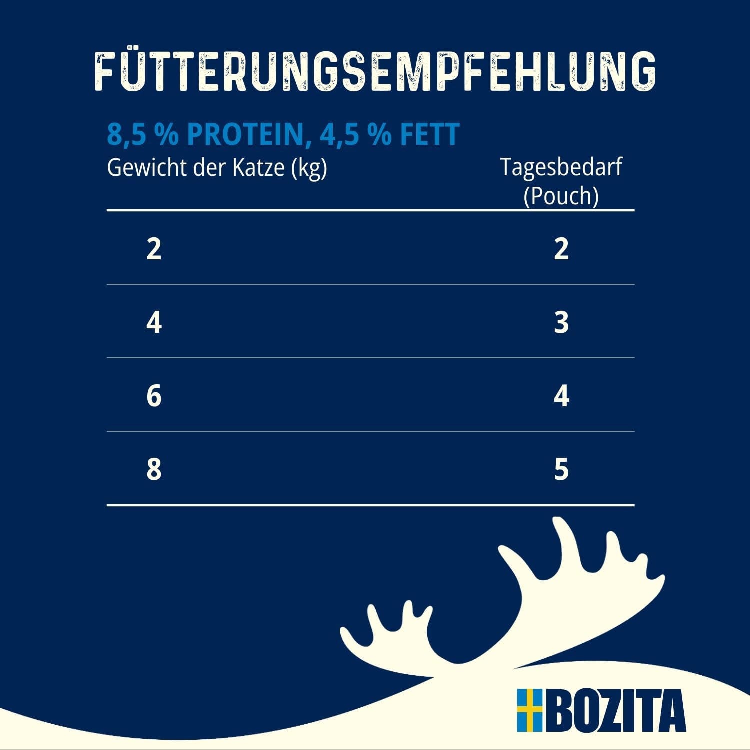 Bozita Bolsa Comida Húmeda con Trozos en Salsa y Pavo - 12 Sobres Porcionados x 85g Comida para Gatos Sin Cereales ni Trigo - Comida Húmeda para Gatos Adultos con 8,5% Proteínas y 4,5% Grasas