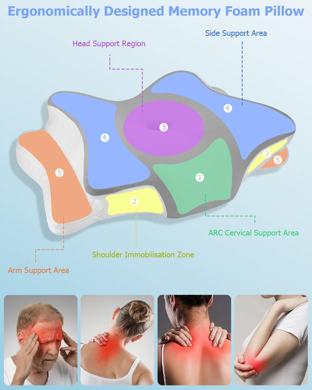 Almohada Ortopédica, Almohada de Apoyo Lateral, Almohada de Soporte para el Cuello, Almohada para el Dolor de Cuello, Almohada Viscoelástica, Almohada Ergonómica, para Soporte Lateral de Espalda y Abdomen - Almohadas Ortopédicas Cervicales en Forma de Mariposa Naty Shop