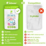 Eritritol - Alternativa natural al azúcar, 2 Kg Edulcorantes Naty Shop