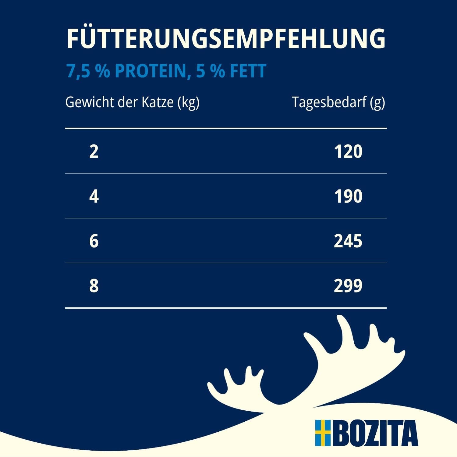 Pack de prueba Bozita Tetra en salsa con mucho pollo, carbón y mucho pollo y ternera en gelatina - 4+2-6x370g Alimento sin cereales y sin azúcar para gatos esterilizados con un 7,5% de proteínas y un 5% de grasas
