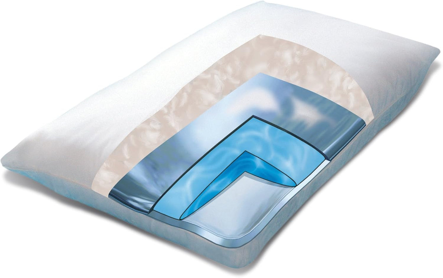 Mediflow 5223 Almohada de agua con acción de aloe vera, almohada ortopédica de apoyo para la columna cervical, 40 x 80 cm, blanco, 1 pieza (1 paquete) Naty Shop Standard Pillows