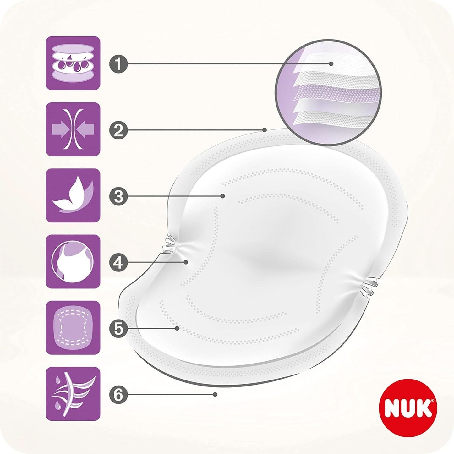 NUK Einweg-Stilleinlagen Mit Sofort-Saugvlies de alto rendimiento | Einlagen Zum Stillen | Embalaje incluido | +40% más potencia de succión | 60 piezas Alimentación infantil y accesorios de lactancia Naty Shop