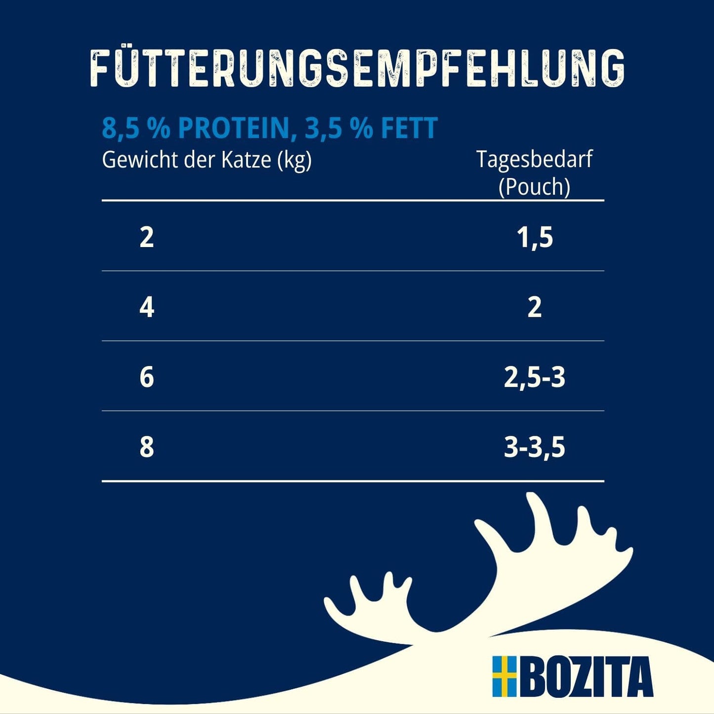 Bozita Senior 8+ Mound comida húmeda para gatos con cereales y mucho pollo - 12 sobres x 85g, comida húmeda para gatos sin cereales ni trigo - Comida húmeda para gatos con 8,5% de proteínas y 4,5% de grasas