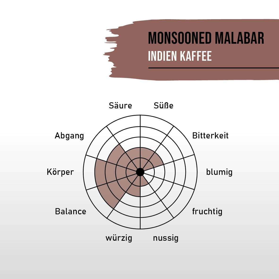 STARKER TOBAK Café Malabar Monzón, grano entero, tostado a mano - tostado medio, India, 100% arábica, apto para café filtrado, prensa francesa, cafeteras totalmente automáticas, suave para el estómago - acidez extra baja