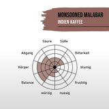 STARKER TOBAK Café Malabar Monzón, grano entero, tostado a mano - tostado medio, India, 100% arábica, apto para café filtrado, prensa francesa, cafeteras totalmente automáticas, suave para el estómago - acidez extra baja