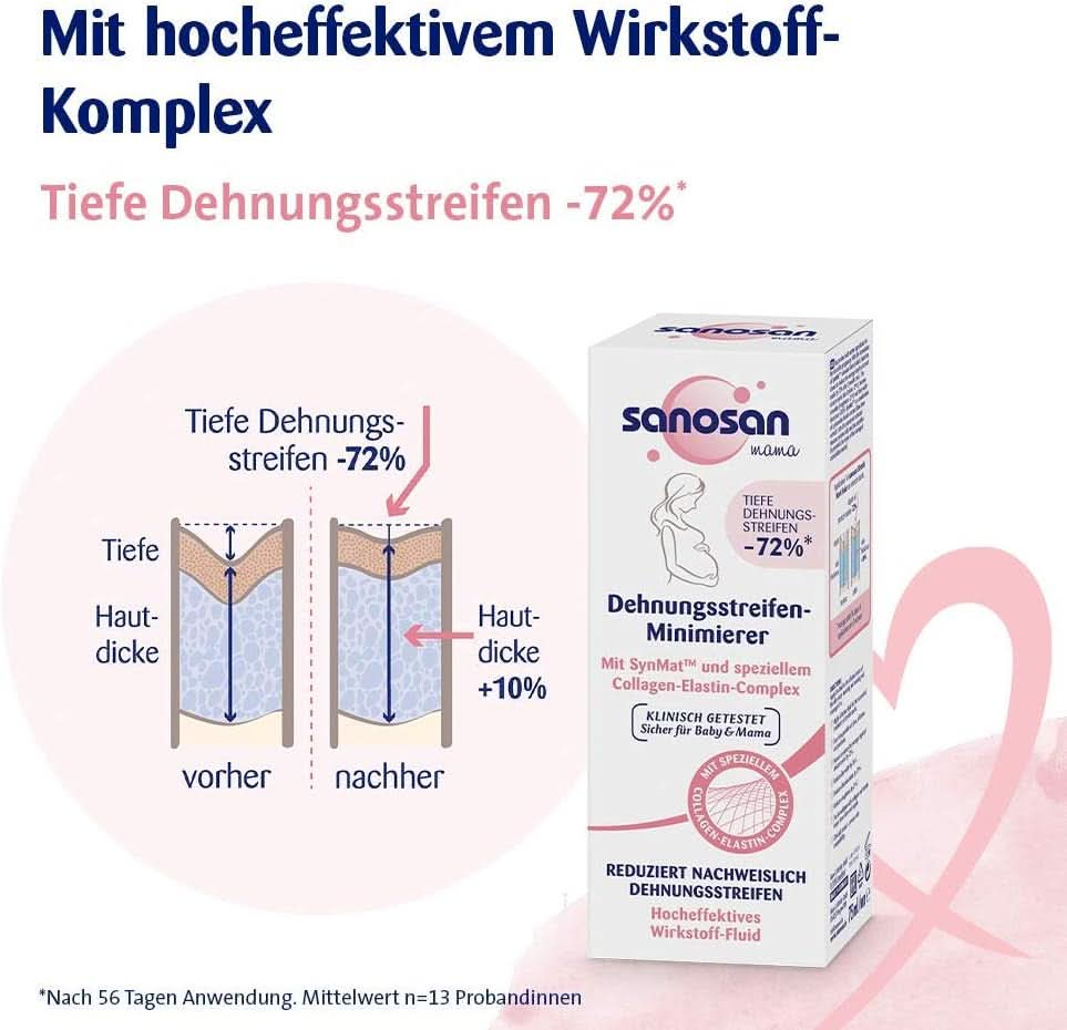 Sanosan Minimizador de Estrías, clínicamente probado - probado para reducir las estrías después del embarazo, sin parafina, colorantes, siliconas, 75 ml Cosmética y Belleza Naty Shop