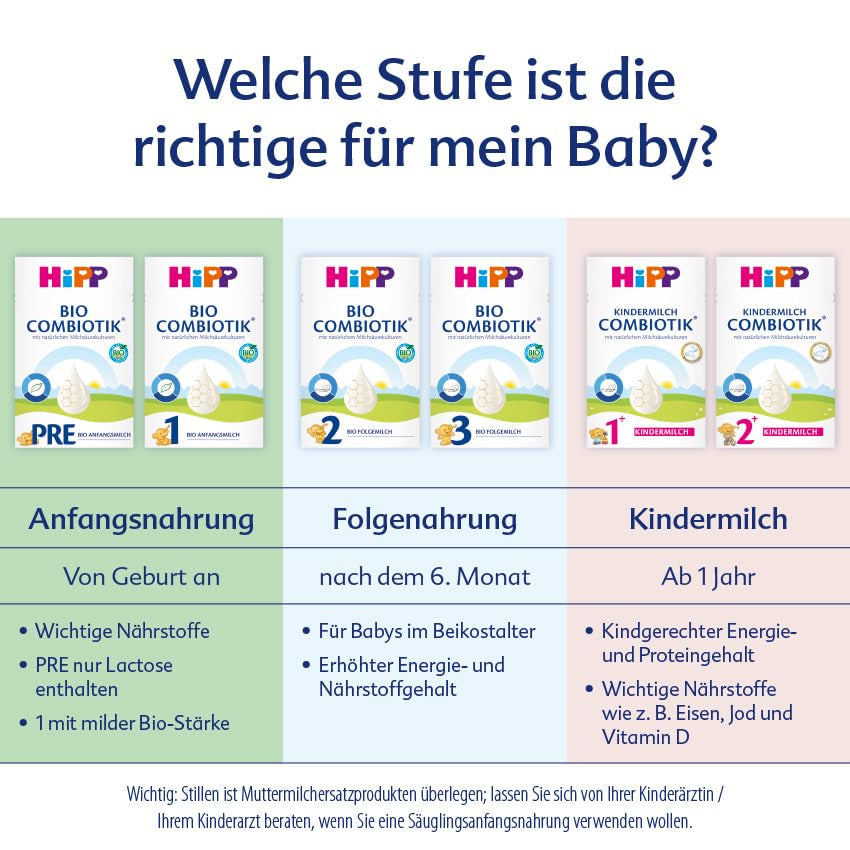 HiPP PRE Fórmula Combiótica Orgánica Lista para Beber (6 x 200ml) Leche Infantil Desde el Nacimiento Solo Contiene Lactosa como Carbohidrato Mejor Orgánico
