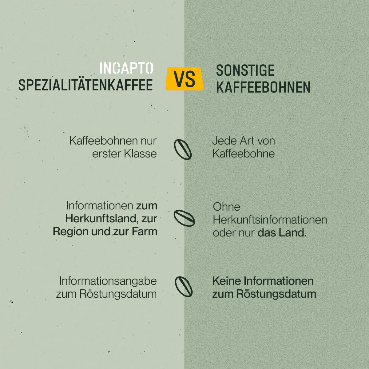 Incapto Ganze Entkofeinierte Kaffeebohnen | Ohne Chemikalien | Mischung aus 100% Arábica-Café aus Brasilien | Ungemahlen Espresso Bohnen | Café Suizo Descafeinado al Agua, Paquete 500g