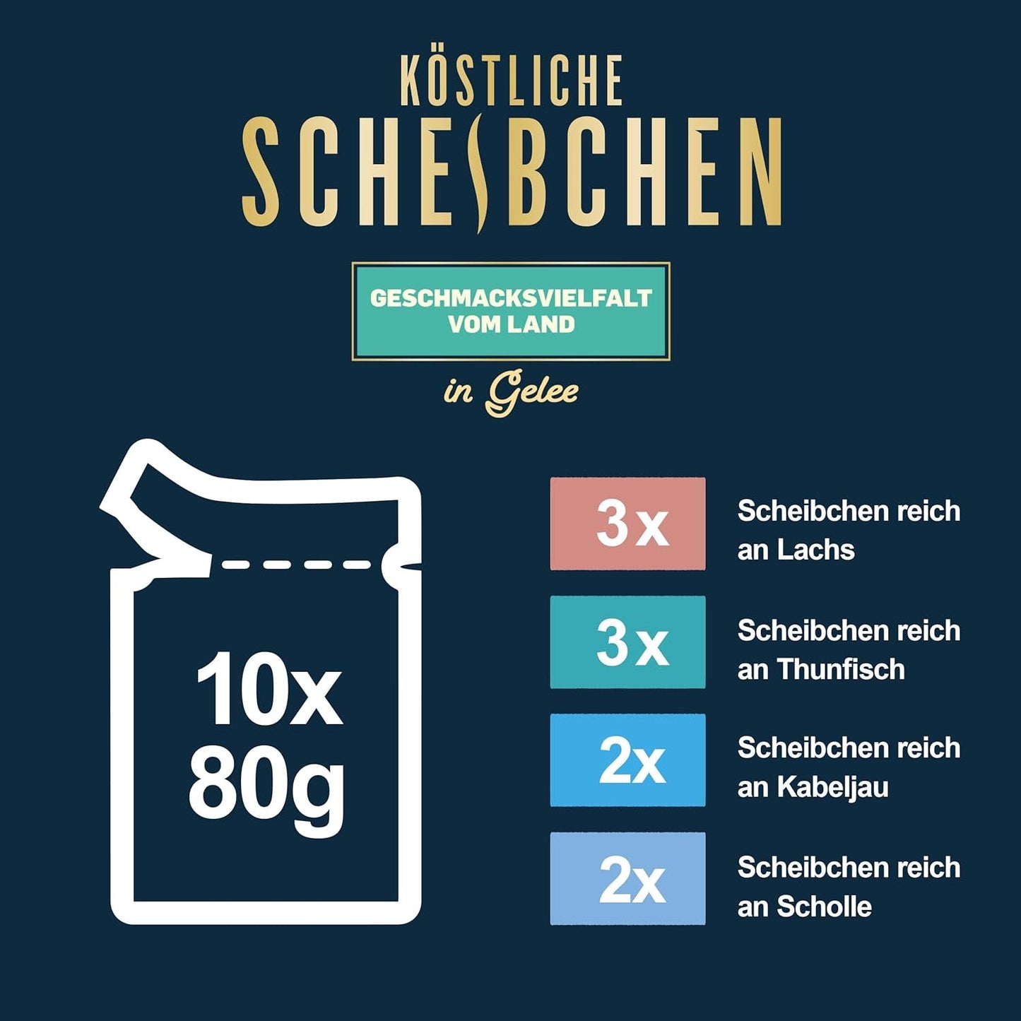 Felix Delicious Comida húmeda para gatos en lonchas en gelatina, variedad de sabores a partir de agua, paquete de 6 (6 x 10 sobres de 80g cada uno)