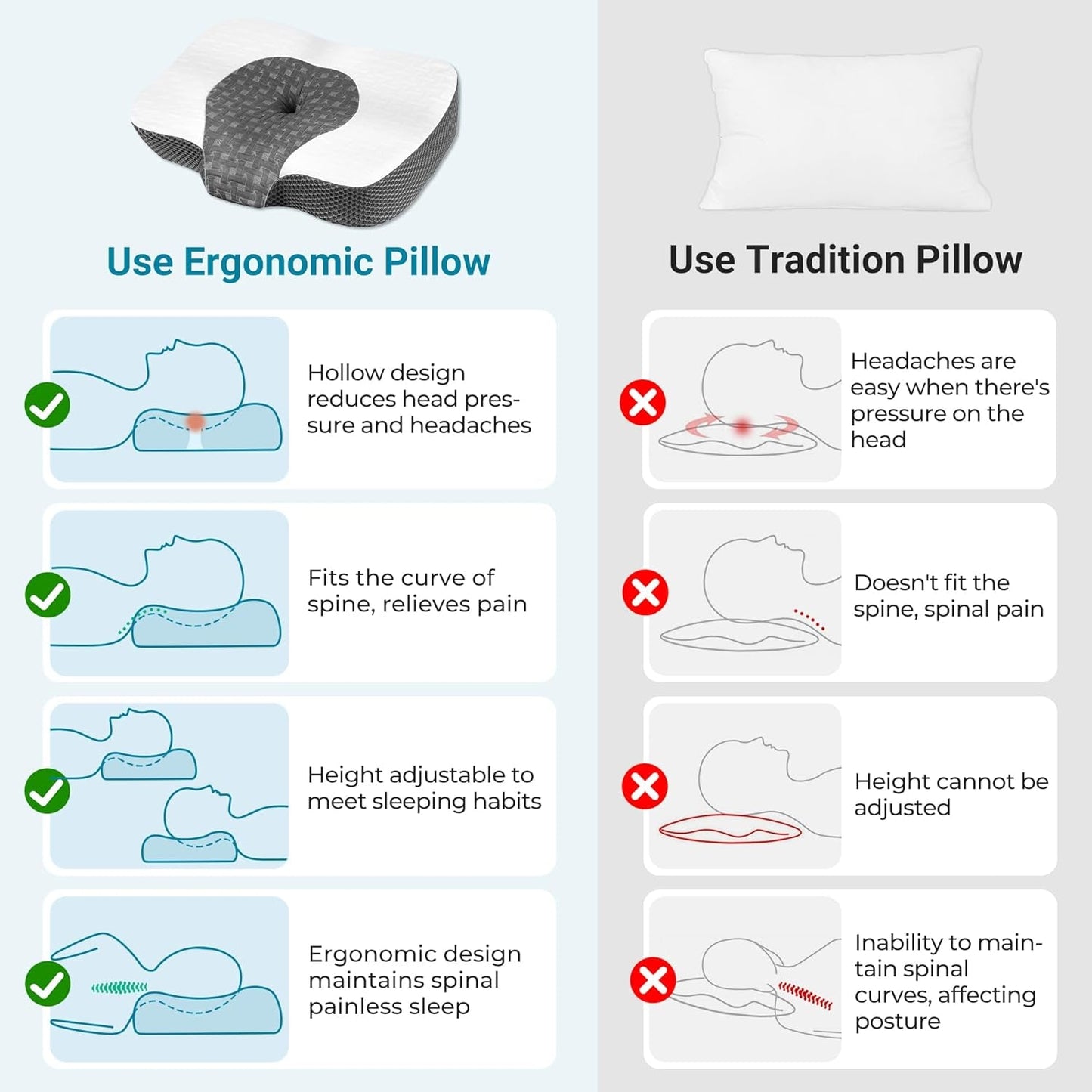 Elviros Almohada ortopédica de espuma viscoelástica Almohada para el dolor de cuello Almohada para dormir Almohada cervical ergonómica Almohada de apoyo para el cuello Almohada antirronquidos para personas que duermen de lado boca abajo Almohadas ortopédicas cervicales blancas Naty Shop