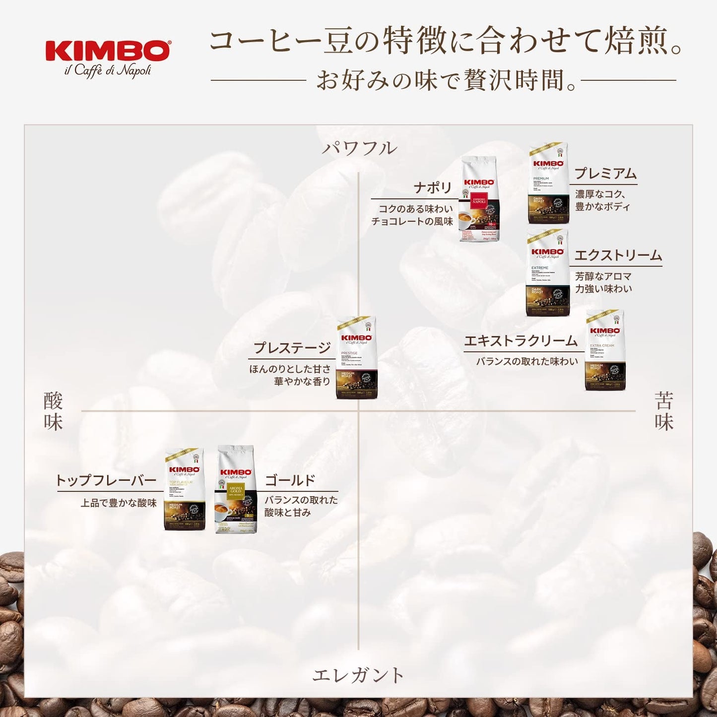 Café Prestige en grano de varios orígenes 1 kg (el embalaje puede variar)