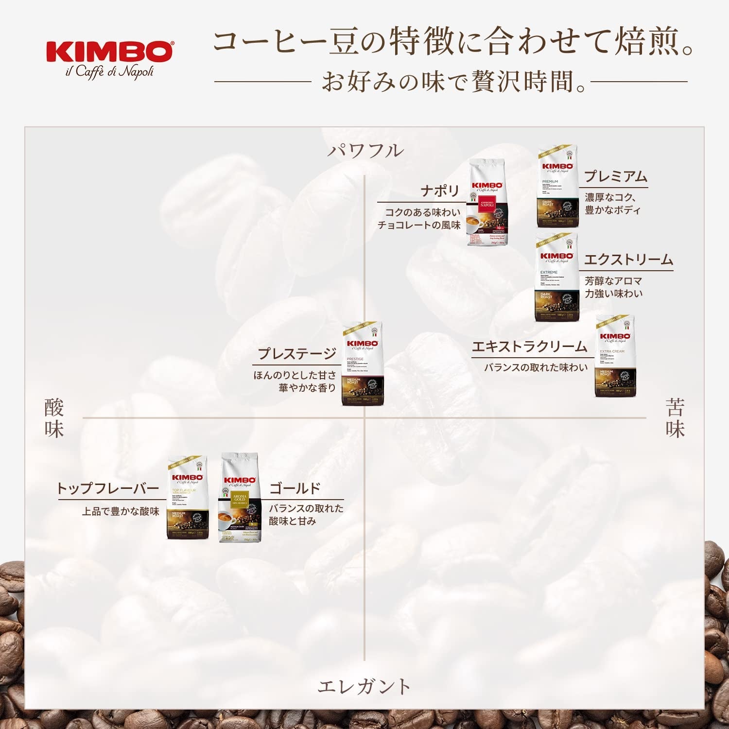 Café Prestige en grano de varios orígenes 1 kg (el embalaje puede variar)