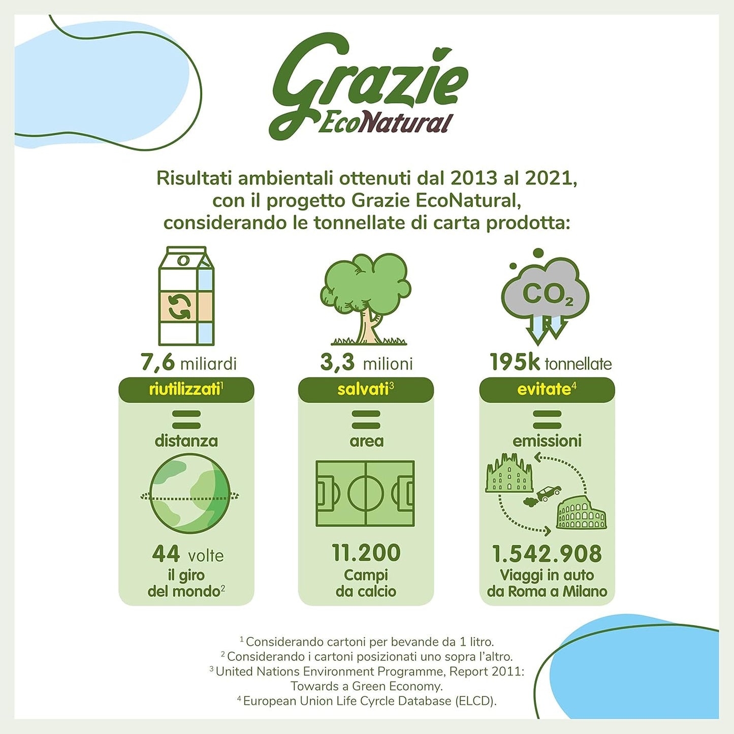 Grazie Natural Papel Higiénico Econatural, 56 Rollos, Papel Higiénico Reciclado Fibrepack, 100% Ecológico, Eco-Friendly, Certificado Ecolabel y FSC Reciclado, Hecho en Italia