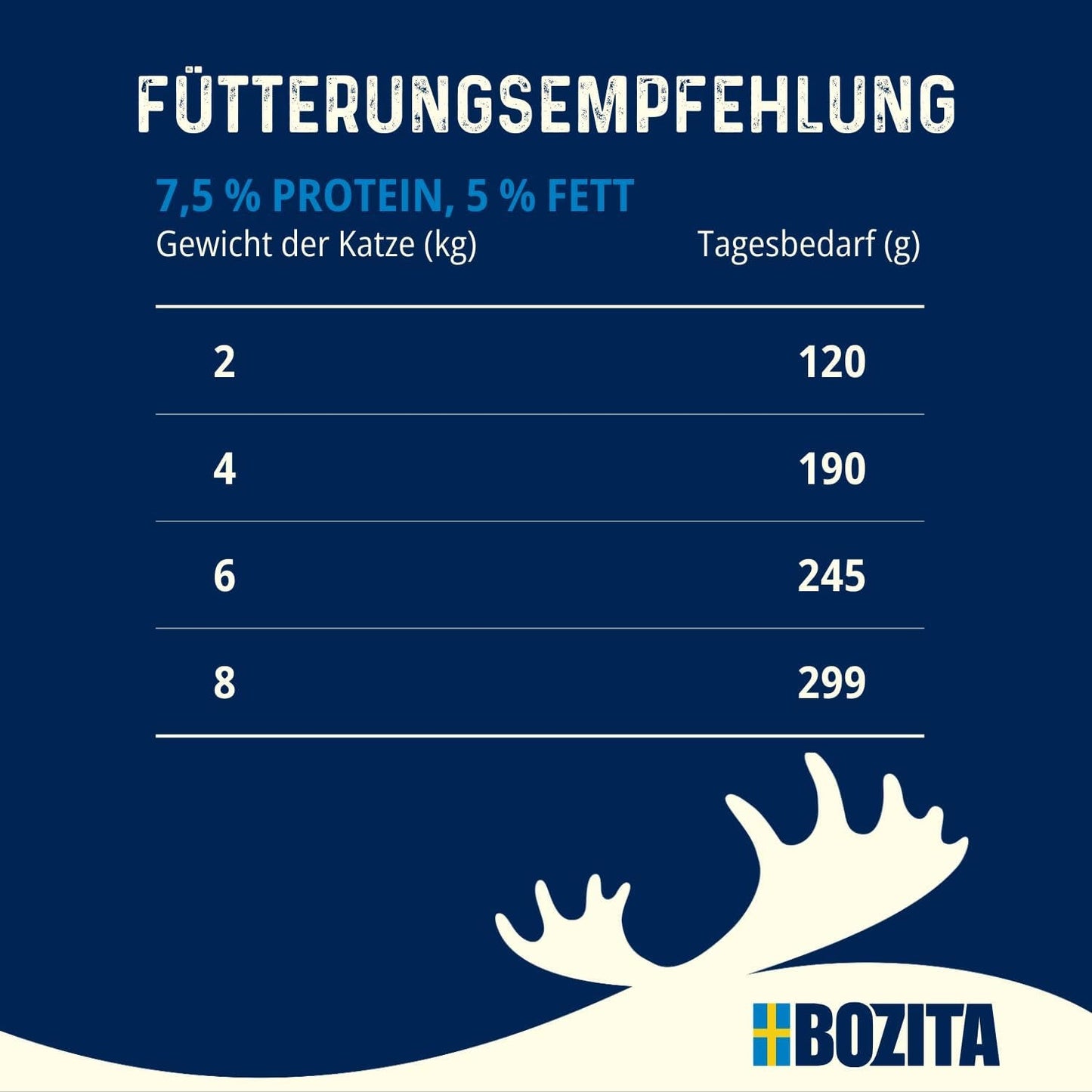 Bozita Tetra Trozos esterilizados en salsa con mucho pollo - 6 x 370 g Comida húmeda para gatos sin cereales ni azúcar - Sin OGM, con 8,5% de proteína y 4,5% de grasa - Alta calidad y extremadamente sabroso