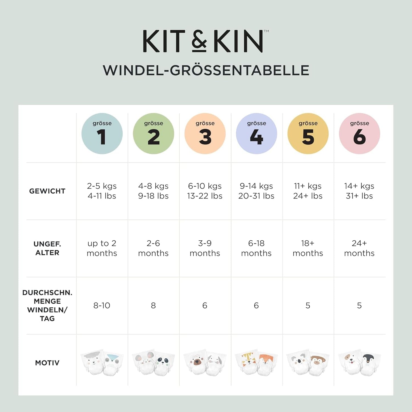 Pañales Kit & Kin Premium, tamaño 4 (9-14 kg), 128 unidades, a base de plantas e hipoalergénicos, protección confiable contra fugas, veganos y libres de crueldad