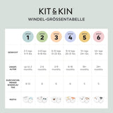 Pañales Kit & Kin Premium, tamaño 4 (9-14 kg), 128 unidades, a base de plantas e hipoalergénicos, protección confiable contra fugas, veganos y libres de crueldad
