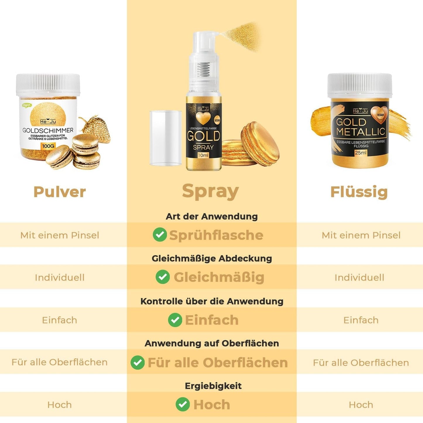 He-Ju Colorante alimentario líquido dorado metálico 25 ml, purpurina comestible para bebidas y alimentos (oro metálico, 25 ml)