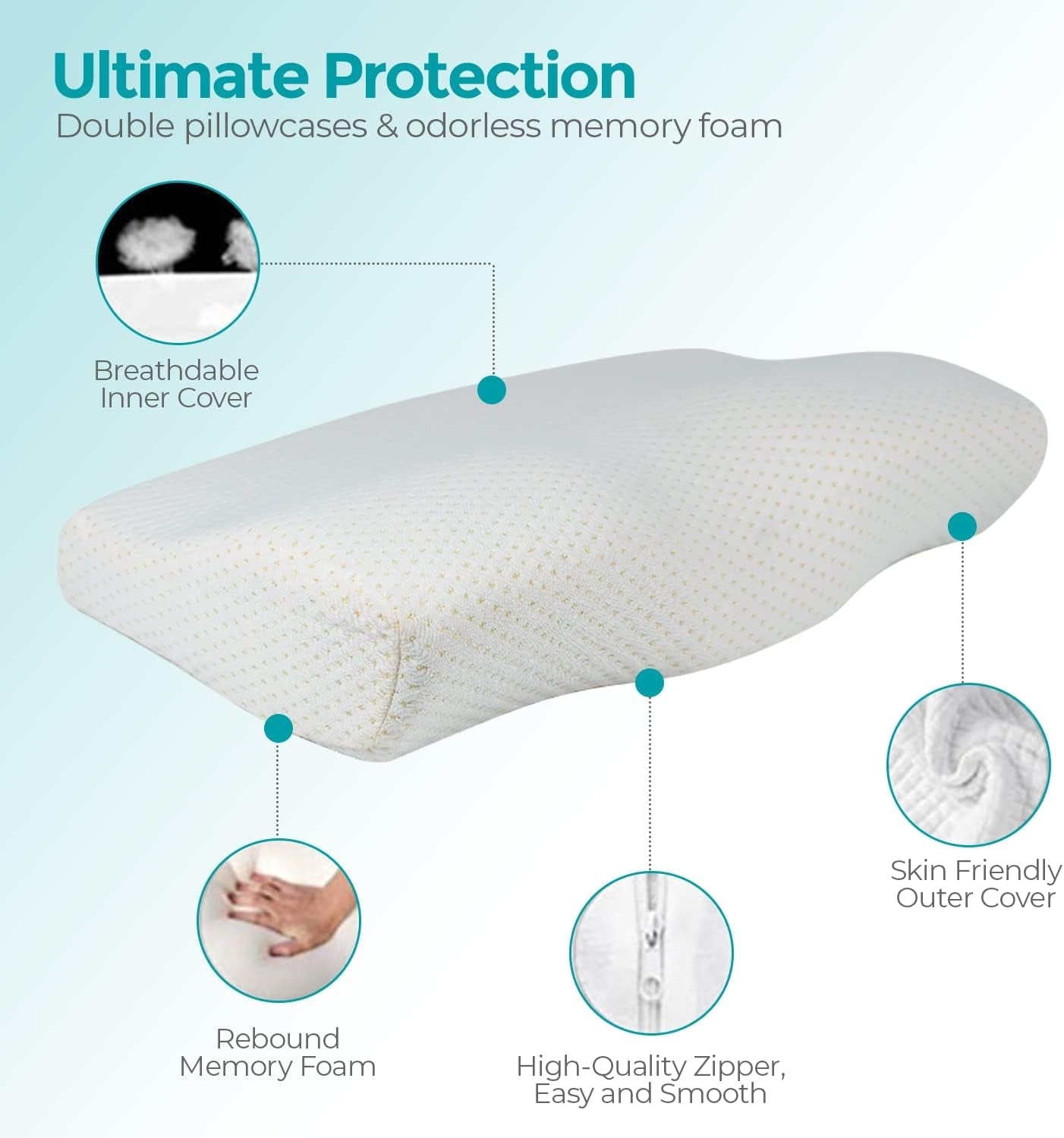 Edihome Almohada cervical Almohada para aliviar el dolor de cuello 50 x 30 x 10 cm Almohada cervical de espuma viscoelástica Almohada ortopédica Funda de algodón doble ergonómica Hipoalergénica