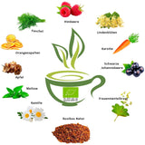 VITSTORM® BIO TEE Mom & Kids - Té para mujeres y lactancia - Rooibos, manzana, hinojo, melisa, alquimilla, fresa - Té relajante - Afrutado y delicioso - Sin cafeína - Té de hierbas 100 g