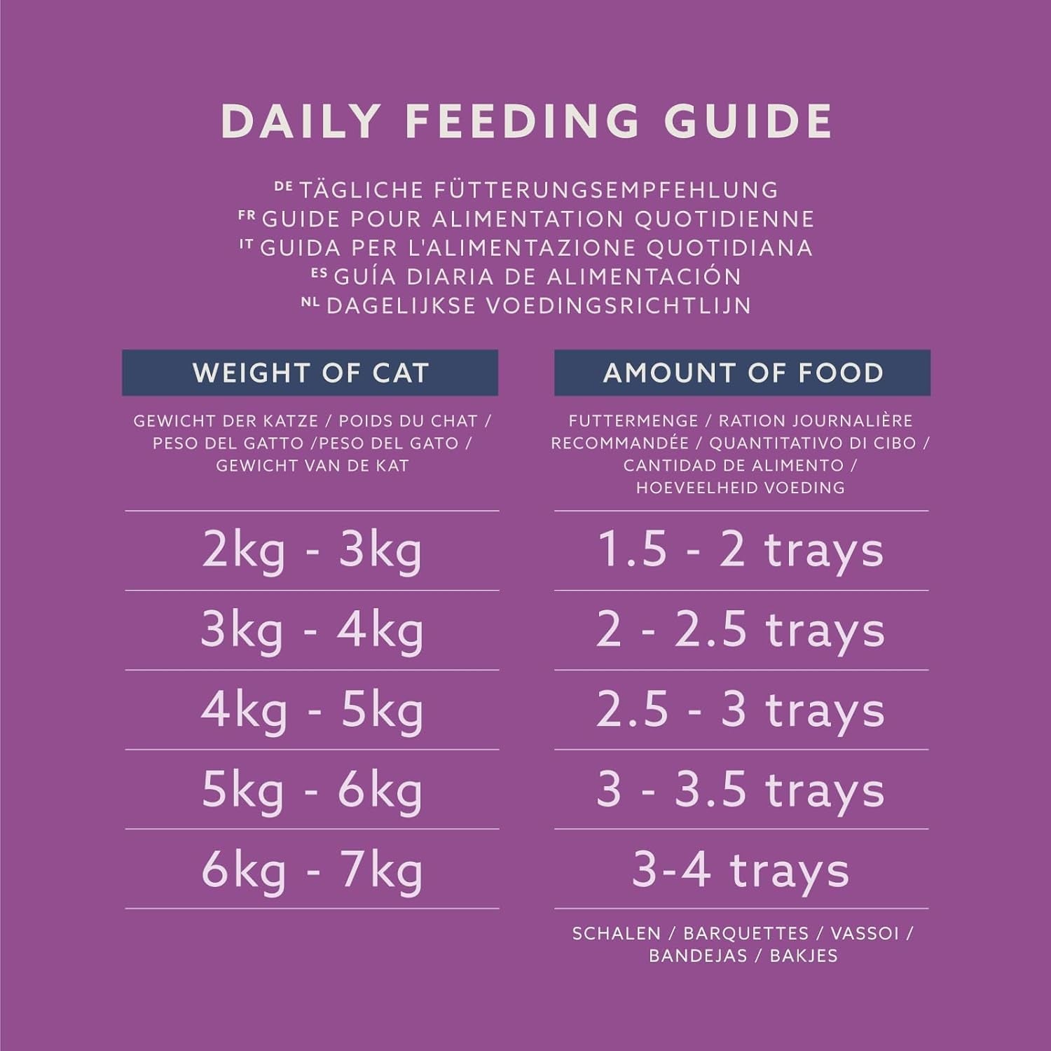 Lifelong by Amazon Katzenfutter, nass, Pastete mit Geflügel, 100 g, 16 unidades