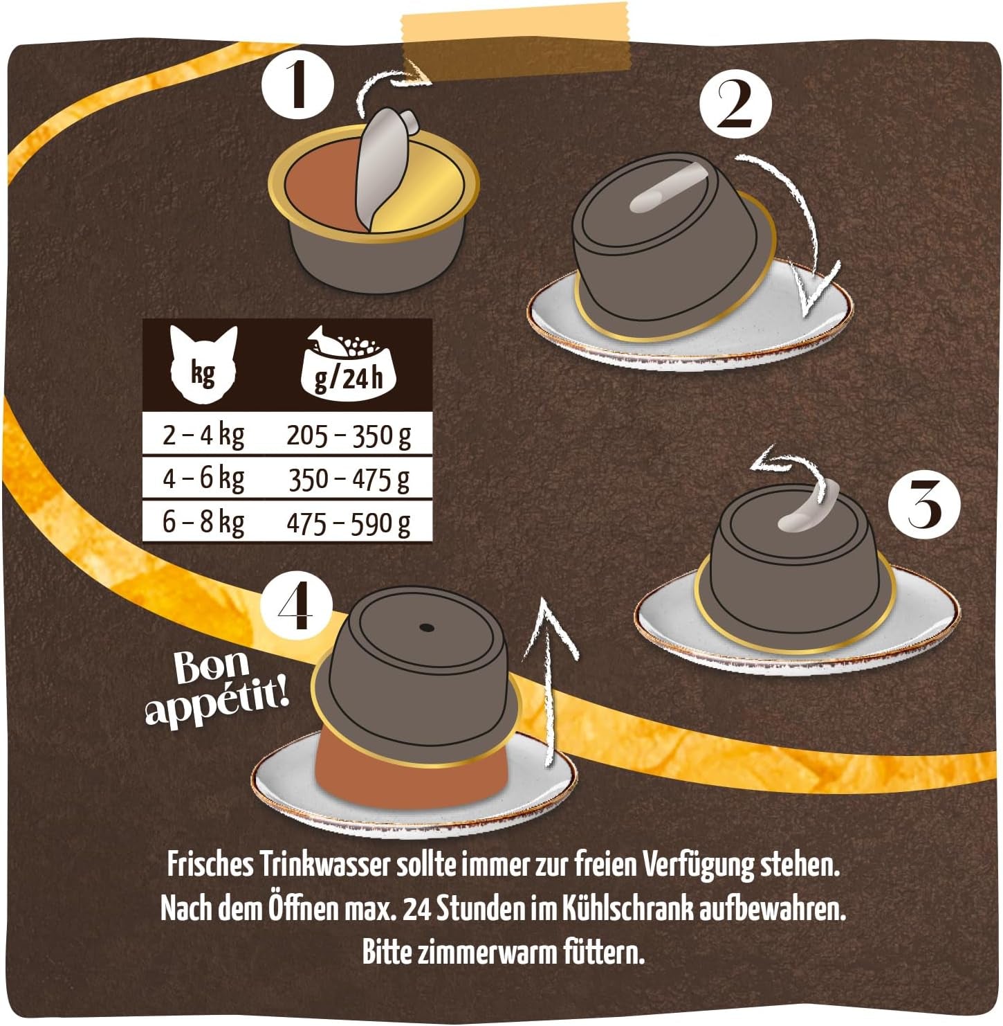 MjAMjAM - Comida húmeda premium para gatos - Panna Gatto - pollo tierno con un aderezo noble, paquete de 12 (2x80 g), sin cereales