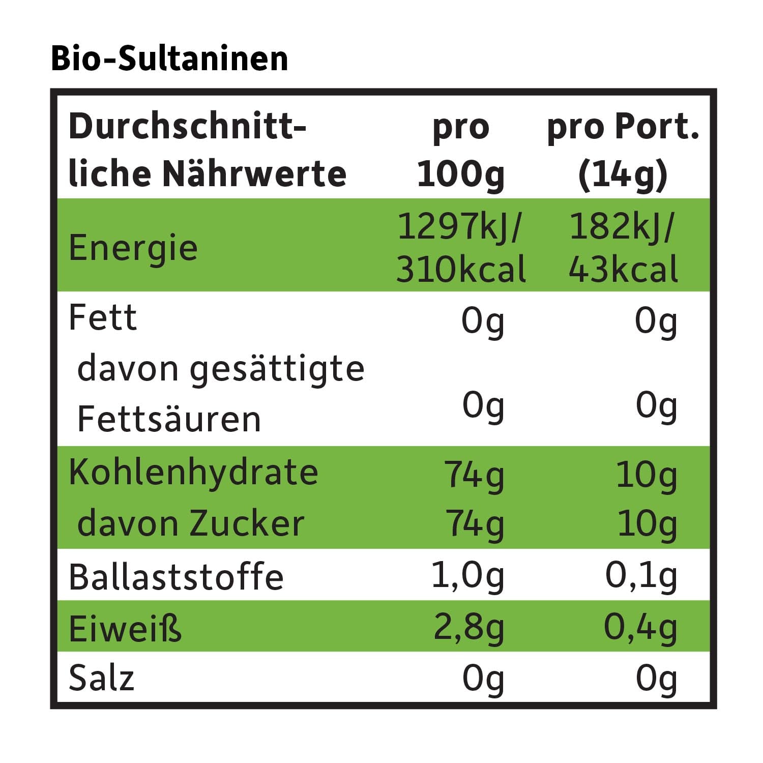 FRECHE FREUNDE Pasas orgánicas, Trockenfrüchte ohne Zucker, ohne Zusatzstoffe, ungeschwefelt, in kleinen Snackboxen, Sultaninen für Kinder, paquete de 20, 20 x (3x14g)