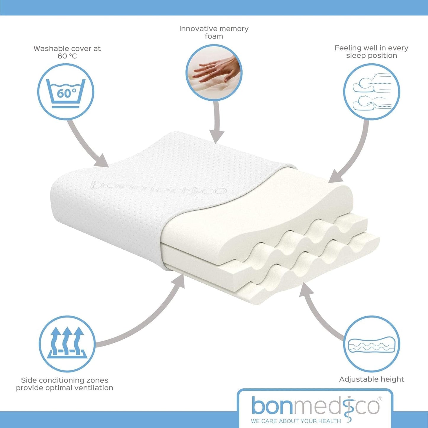 Bonmedico Almohada Ergonómica Grande - Almohada Ortopédica de Soporte para el Cuello - Almohada Cervical para Dormir de Lado, Dormir boca arriba - Almohada Viscoelástica - Almohada para Dormir Adultos - Regalos Bienestar Almohadas Ortopédicas Cervicales Naty Shop