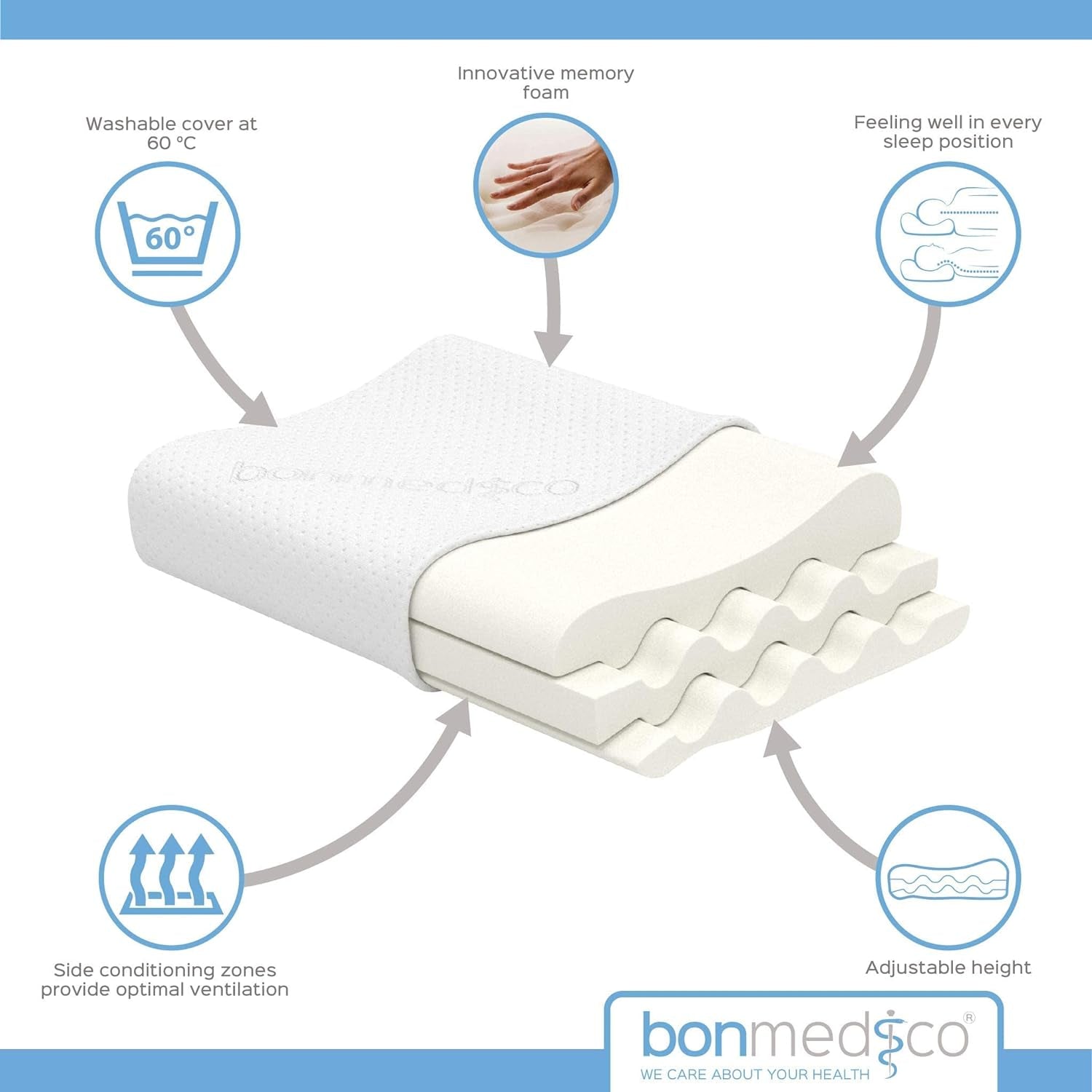Bonmedico Almohada Ergonómica Grande - Almohada Ortopédica de Soporte para el Cuello - Almohada Cervical para Dormir de Lado, Dormir boca arriba - Almohada Viscoelástica - Almohada para Dormir Adultos - Regalos Bienestar Almohadas Ortopédicas Cervicales Naty Shop