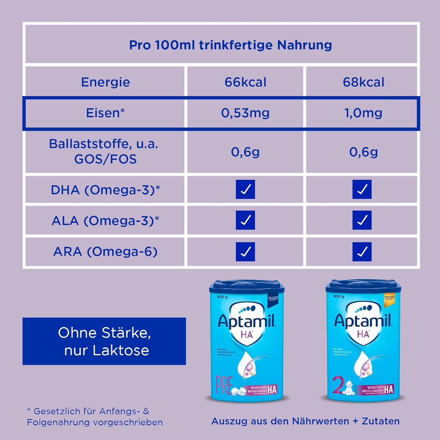 Aptamil HA 2 – Fórmula de continuación después de 6 meses, con Omega 3 y 6, DHA, ARA y ALA, Sin lactosa, Sin aceite de palma, Papillas, Leche en polvo, 1 x 800 g (Paquete de 4)