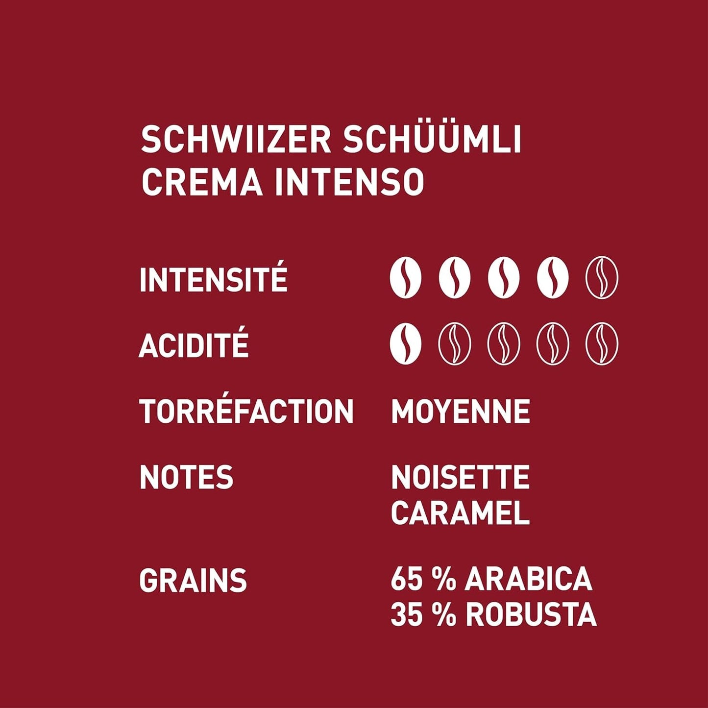 Schwiizer Schüümli Intenso, cápsula, café molido 1kg - Intensidad 4/5 - Certificado UTZ (paquete de 4)