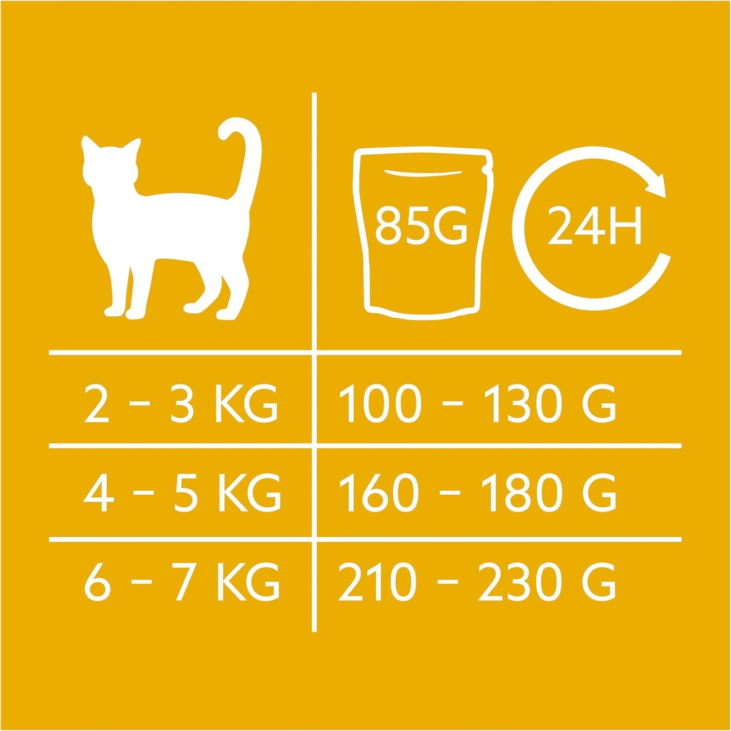 GimCat Near Nature Trial Mix 12 Pack - Alimento húmedo sin cereales para gatos a partir de 7 meses con una receta apropiada para su especie y presa específica - 12 sobres (12 x 85 g)