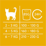 GimCat Near Nature Trial Mix 12 Pack - Alimento húmedo sin cereales para gatos a partir de 7 meses con una receta apropiada para su especie y presa específica - 12 sobres (12 x 85 g)