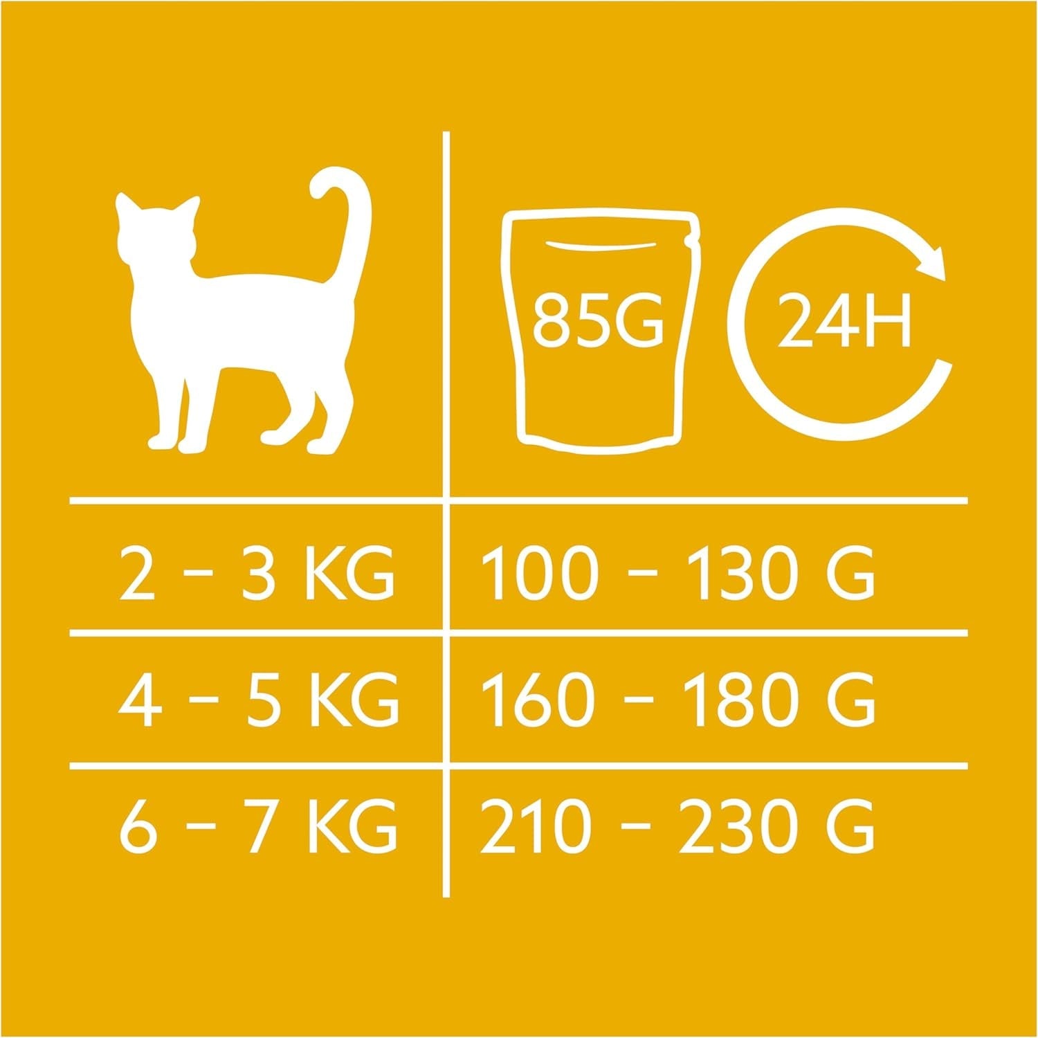 GimCat Near Nature Trial Mix 12 Pack - Alimento húmedo sin cereales para gatos a partir de 7 meses con una receta apropiada para su especie y presa específica - 12 sobres (12 x 85 g)