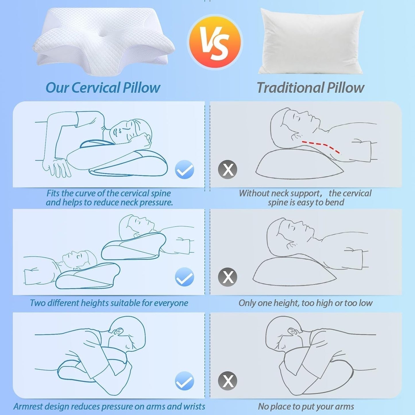 HOMCA Almohada Cervical Almohada Ortopédica Almohada Viscoelástica 2 en 1 Almohada de Soporte para el Cuello Almohada Ergonómica para la Cabeza para Dolores de Espalda, Laterales y Abdominales 60 X 13/11 X 40 cm Naty Shop Almohadas Ortopédicas Cervicales