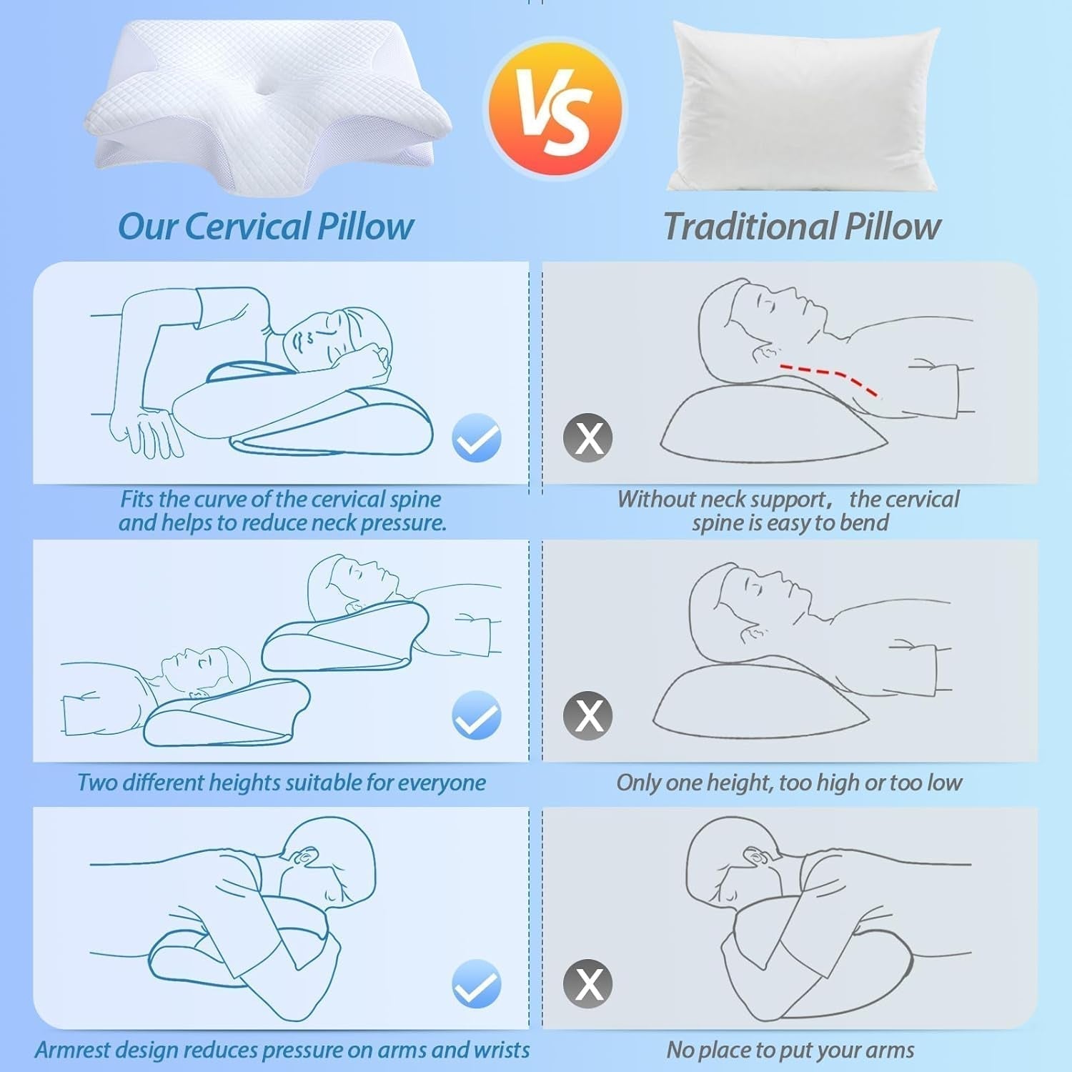 HOMCA Almohada Cervical Almohada Ortopédica Almohada Viscoelástica 2 en 1 Almohada de Soporte para el Cuello Almohada Ergonómica para la Cabeza para Dolores de Espalda, Laterales y Abdominales 60 X 13/11 X 40 cm Naty Shop Almohadas Ortopédicas Cervicales