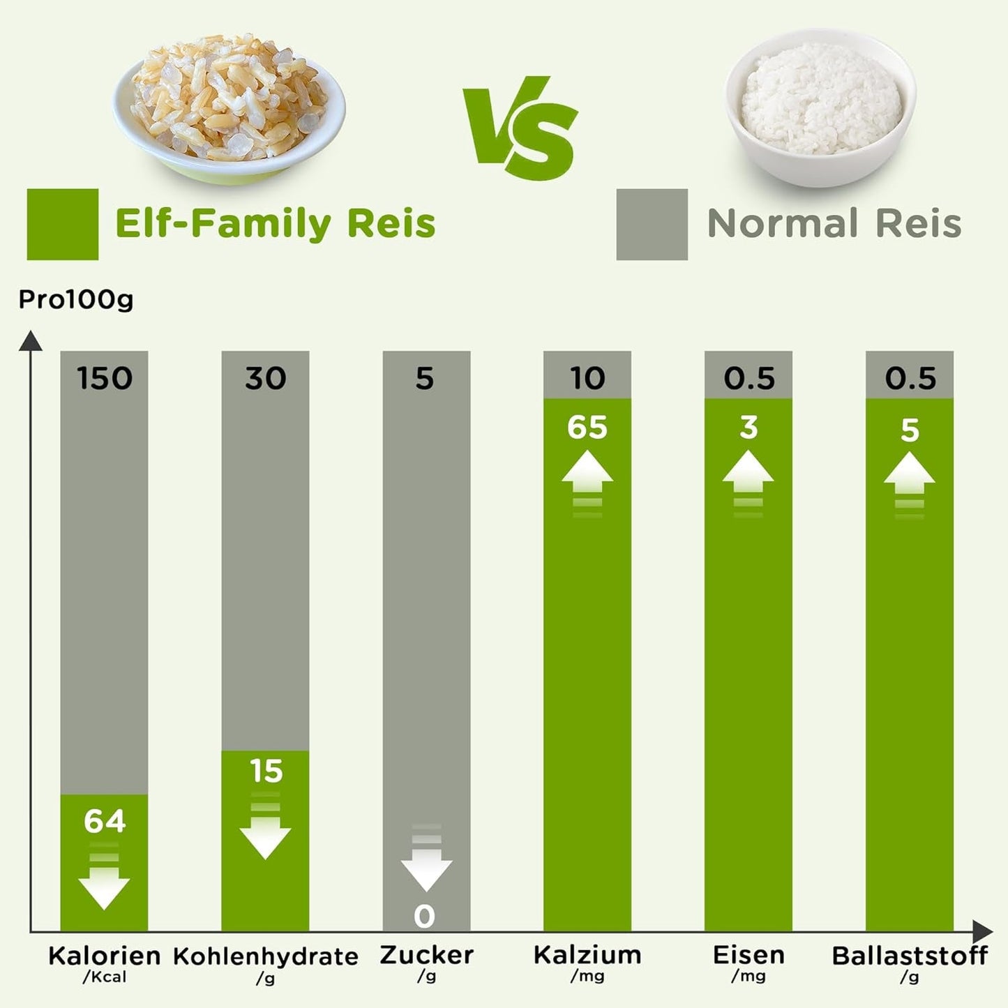 Elf-Family Konjak Reis Thai Brauner Shirataki Bowl -[Diätbox für 1 Wo.] - Instant Jasmin Reis - Fertiggerichte für Mikrowelle - Natürlich Superfoods Mikronährstoffe - Vegano/Bajo en carbohidratos/Fettfrei- Caja de 6 unidades