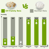 Elf-Family Konjak Reis Thai Brauner Shirataki Bowl -[Diätbox für 1 Wo.] - Instant Jasmin Reis - Fertiggerichte für Mikrowelle - Natürlich Superfoods Mikronährstoffe - Vegano/Bajo en carbohidratos/Fettfrei- Caja de 6 unidades