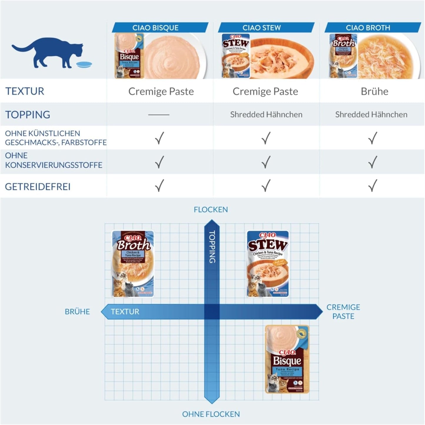 INABA Ciao Caldo Comida húmeda para gatos 88% humedad y vitamina E, sopa premium para gatos con pollo 40g (pack de 12), carne 100% natural, sin cereales, sin azúcar