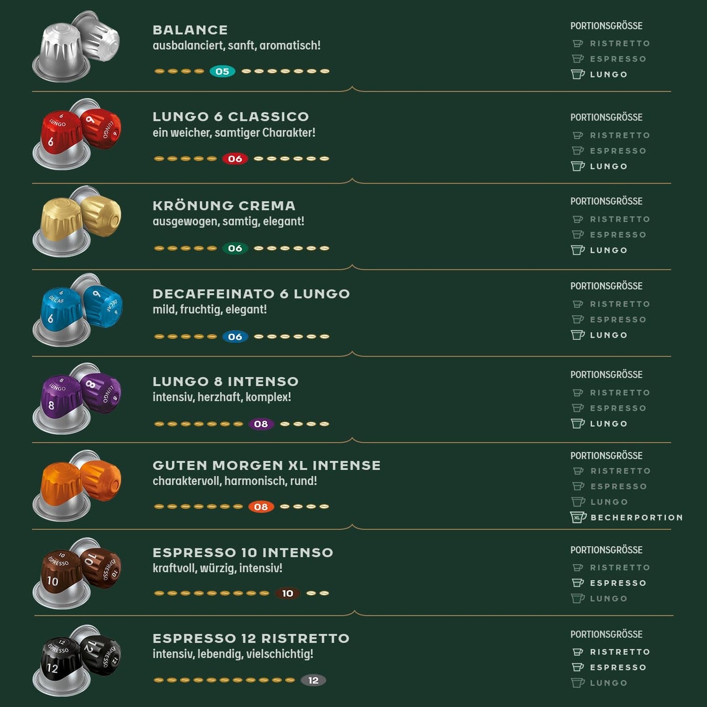 Jacobs Kaffeekapseln Guten Morgen XL Intense, Intensität 8/12, 10 x 20 Getränke, Nespresso* compatible Kaffee Kapseln, 200 Kapseln