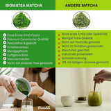 Té Sakura Matcha 50 g - Grado ceremonial de Japón - Té verde premium con polvo de flor de Sakura - Primera cosecha, molido en piedra, vegano, sin aditivos