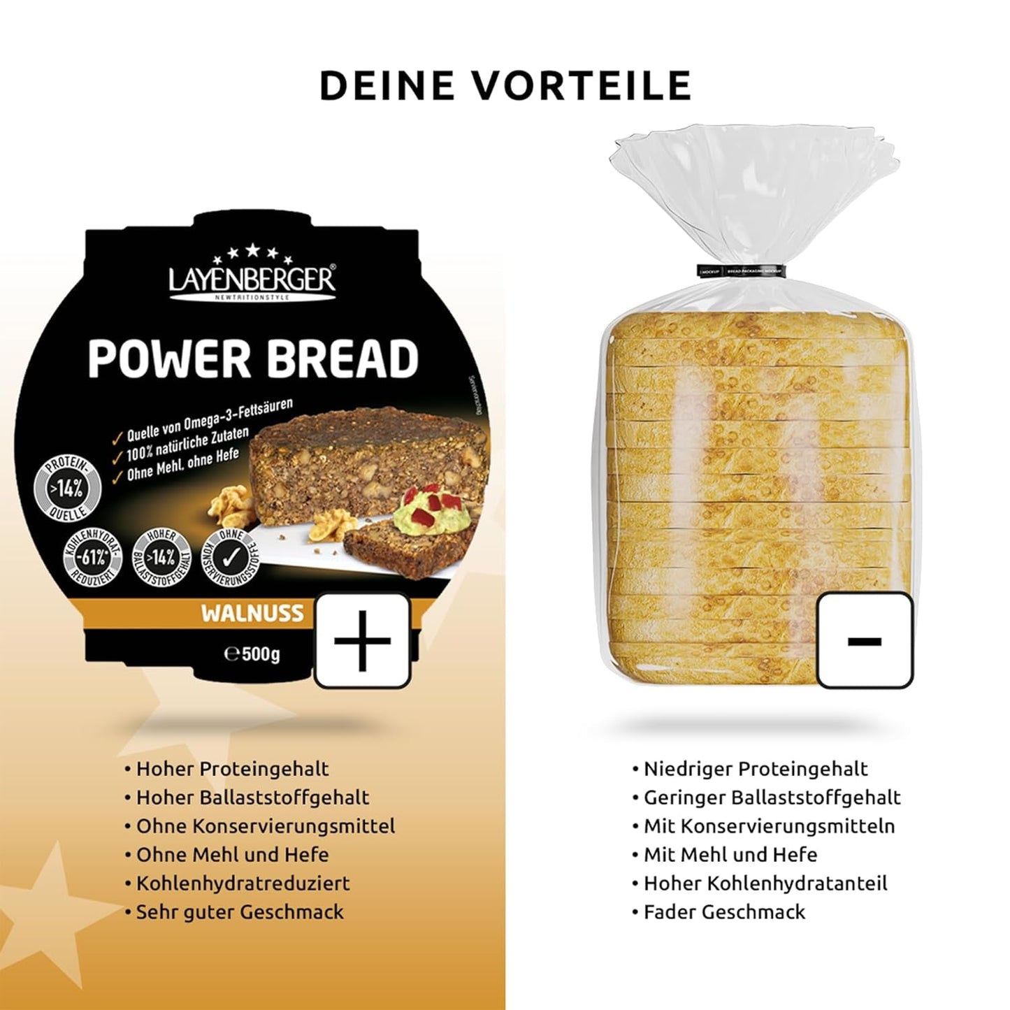 Layenberger Prower Bread Walnut, Eiweiß- Und Ballaststoffquelle, Ohne Konservierungsmittel, Ohne Hefe, Ohne Mehl, Mit 14G Protein Pro 100G, (1 X 500G) Mezcla para hornear y cocinar Naty Shop