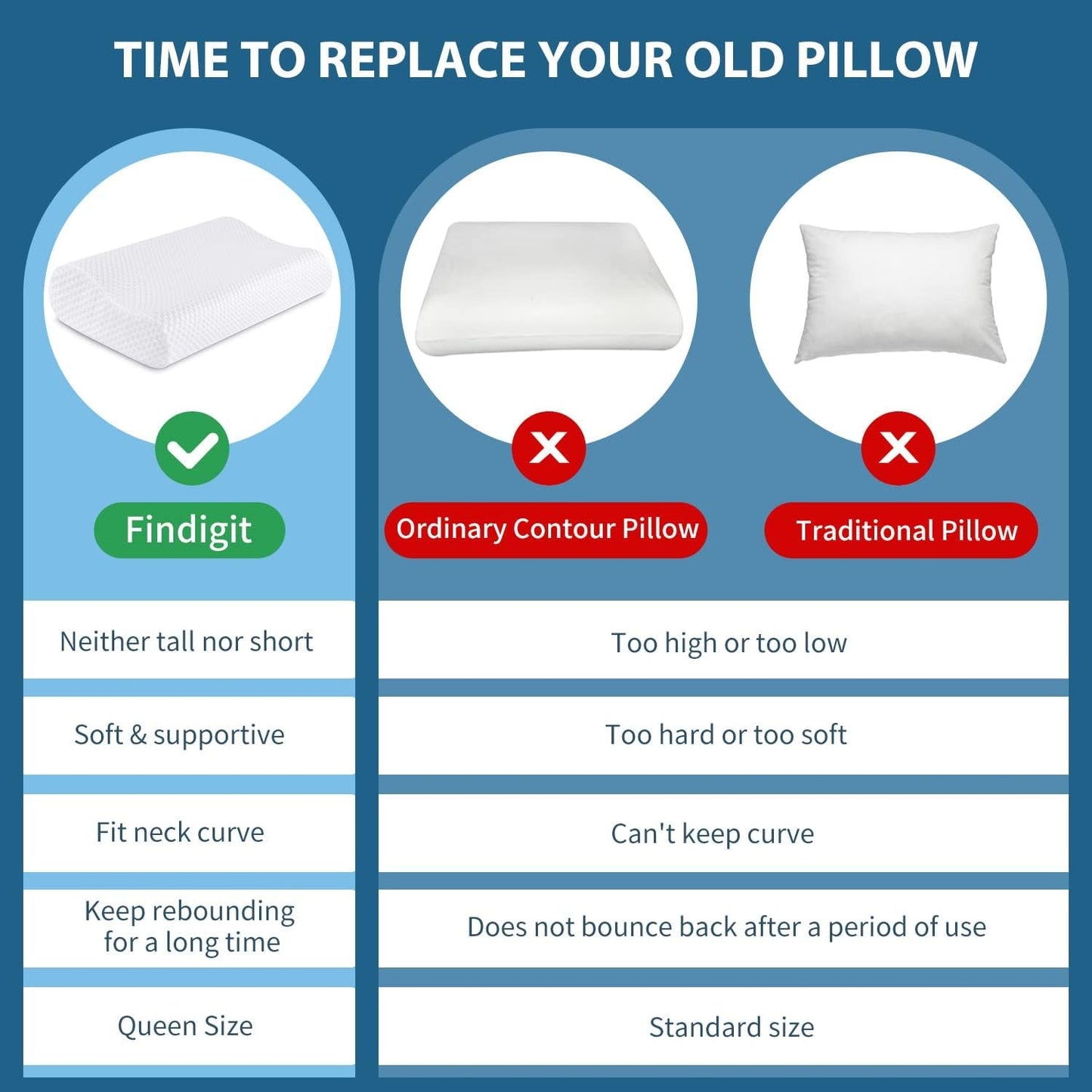 Findigit Health Almohada, Almohada Viscoelástica, Almohada Ortopédica para Dormir de Lado y Boca Arriba, Almohada Ergonómica para la Columna Cervical (60 X 35 X 11/9 cm) Almohadas Ortopédicas Cervicales Naty Shop