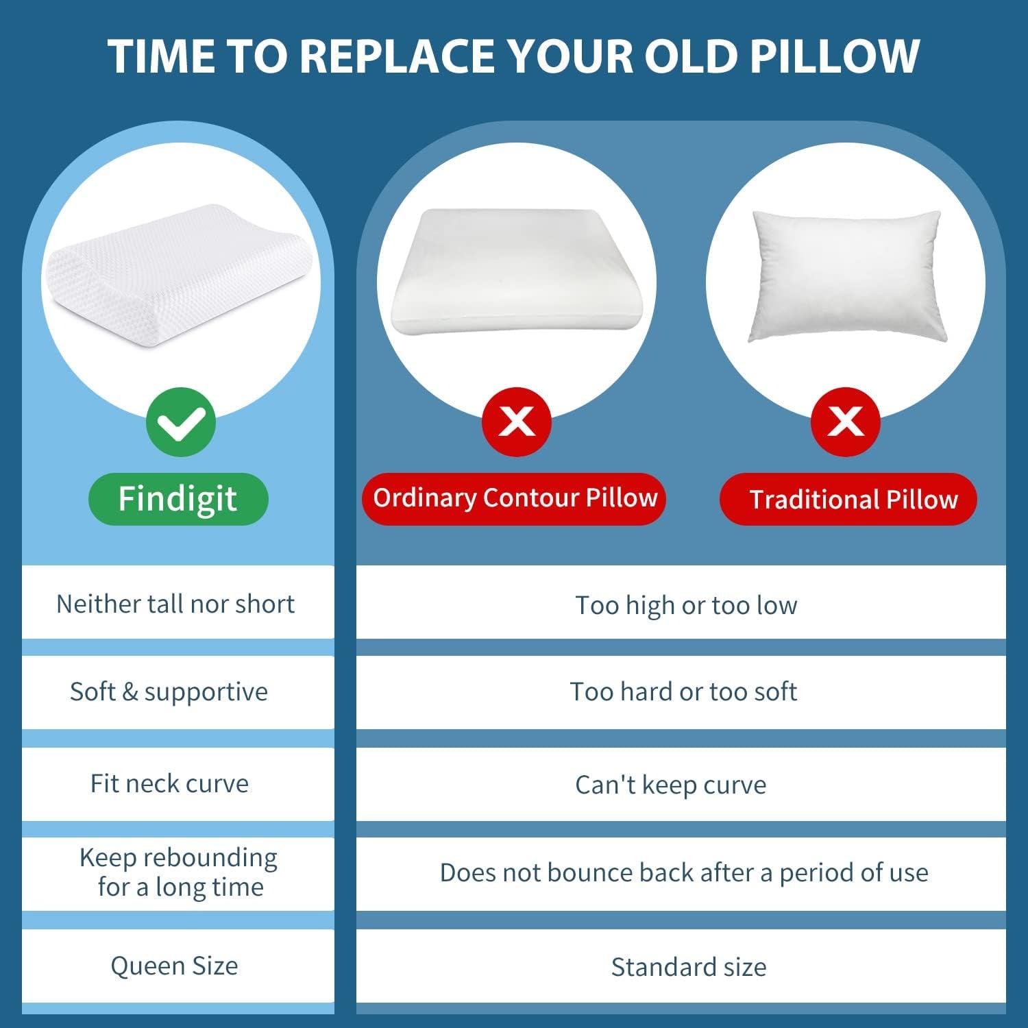 Findigit Health Almohada, Almohada Viscoelástica, Almohada Ortopédica para Dormir de Lado y Boca Arriba, Almohada Ergonómica para la Columna Cervical (60 X 35 X 11/9 cm) Almohadas Ortopédicas Cervicales Naty Shop