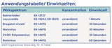 MAM Servilletas Sanitarias Paquete de 3 (3 x 24 Piezas), Toallitas de Limpieza para Dispositivos Médicos y Accesorios para Bebés, Servilletas Sanitarias Antibacterianas y Antivirus