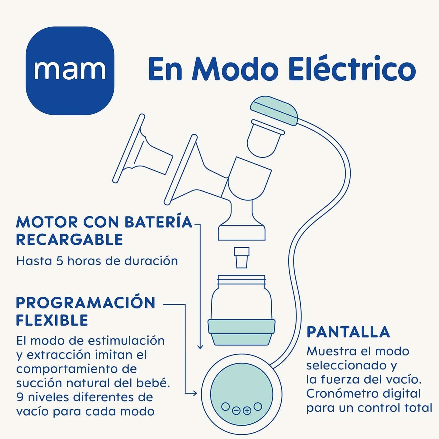MAM Sacaleches eléctrico y manual 2 en 1, extracción directa del biberón o recipiente de almacenamiento, estimulación y extracción, pantalla digital Accesorios Alimentación y Lactancia Bebe Naty Shop