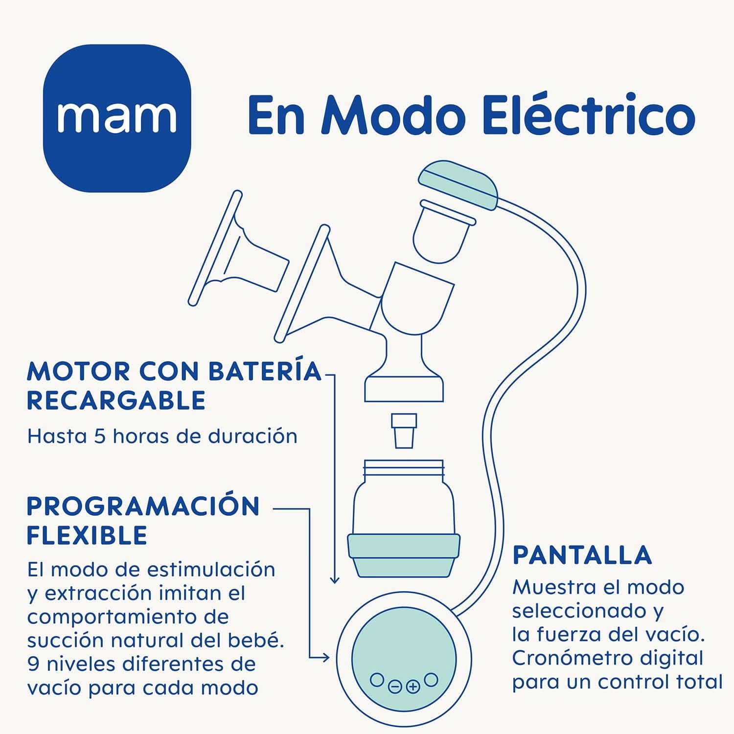 MAM Sacaleches eléctrico y manual 2 en 1, extracción directa del biberón o recipiente de almacenamiento, estimulación y extracción, pantalla digital Accesorios Alimentación y Lactancia Bebe Naty Shop