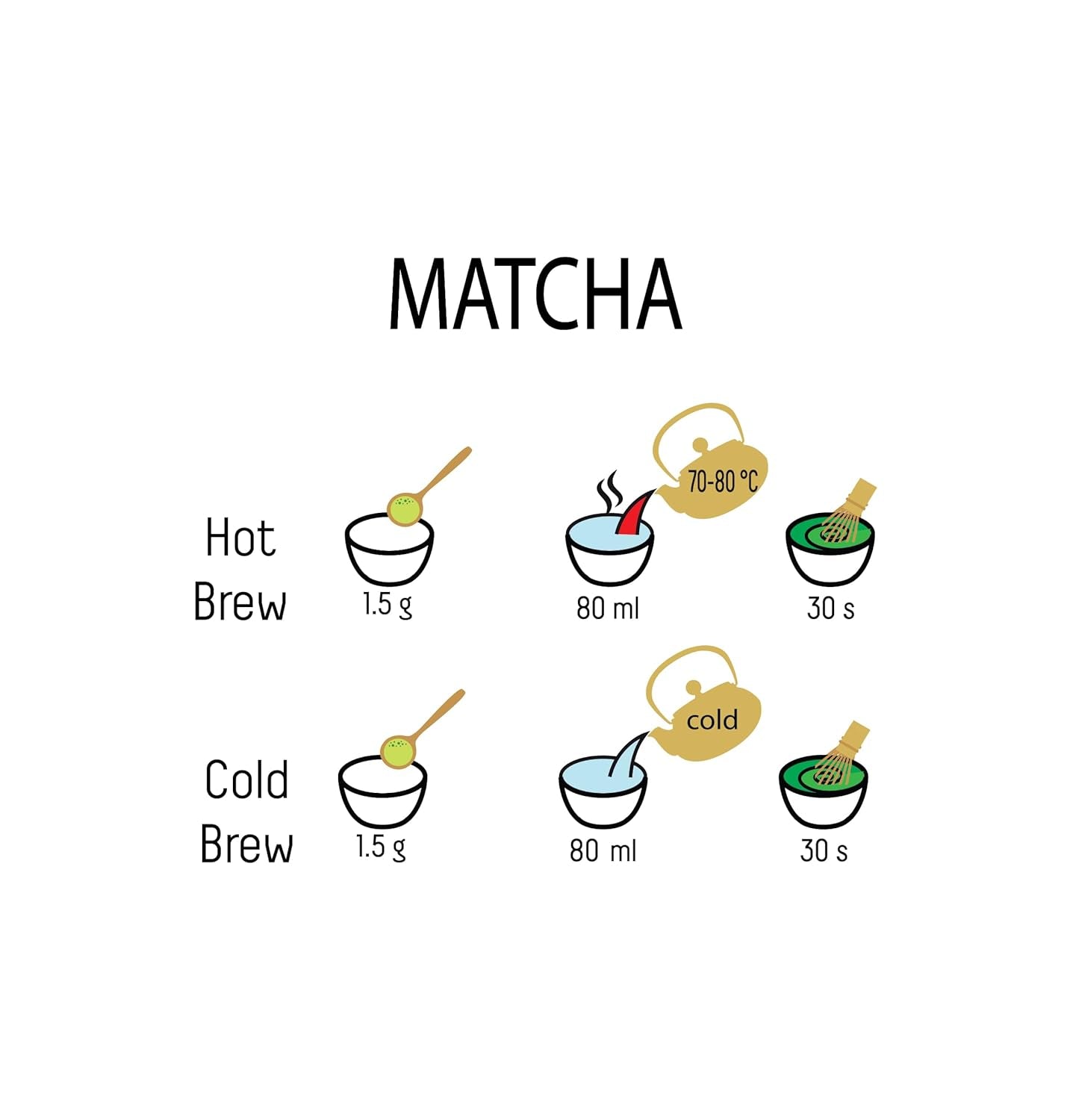 Té verde Matcha Umami Bio en polvo: calidad premium, cultivado en Uji, Kioto (Japón) Procedente de agricultura ecológica. 50 gramos