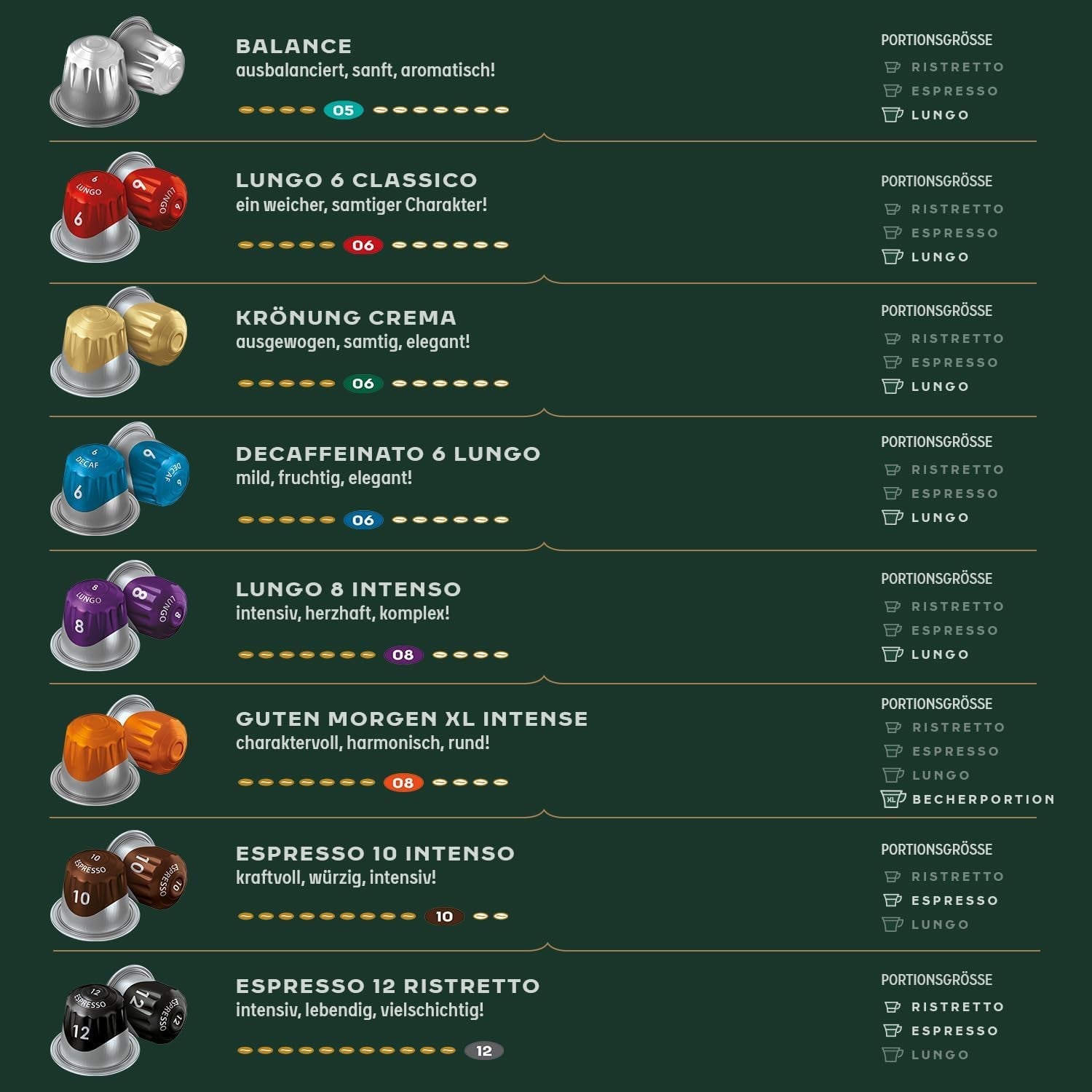 Jacobs Kaffeekapseln Krönung Crema, Intensidad 6/12, 10 x 20 Getränke, Nespresso* compatible Kaffee Kapseln, 200 Kapseln