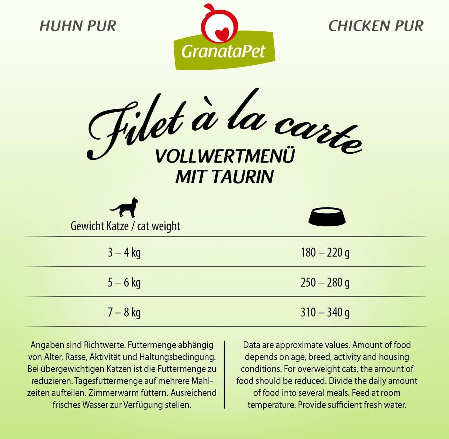 GranataPet Filet a la carta Pollo PURE, comida húmeda para gatos, trozos de filete sin cereales, comida para gatos sin azúcares añadidos, alto contenido en carne, 6 x 85 g