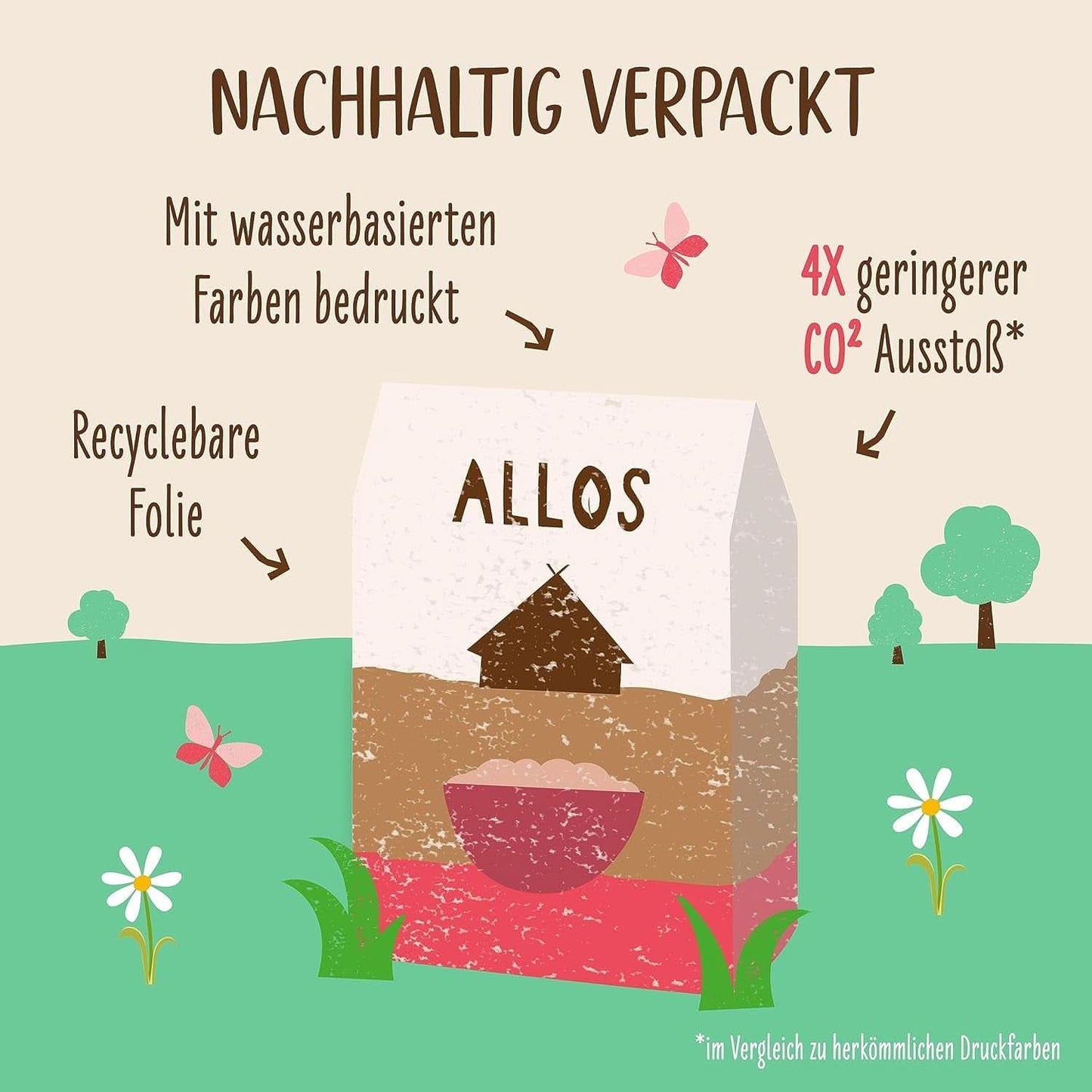 Allos Papilla sin azúcar de higos y frambuesas, Set 6 x 500 gramos Cereales Naty Shop